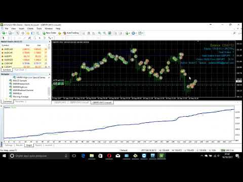 Video MMM High Low Special Series