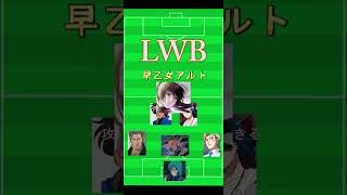 【W杯】マクロスキャラで日本代表のポジションに誰が当てはまる？【AIが考える】