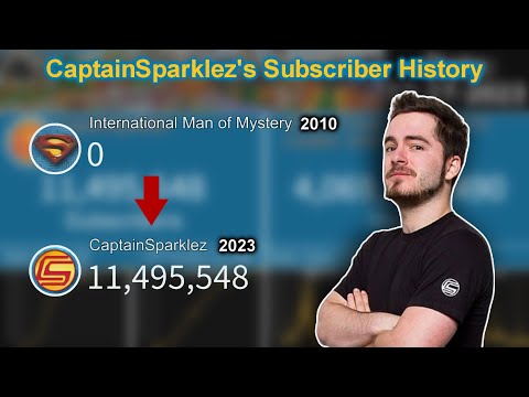 Mind-Blowing Subscriber Growth - Unbelievable Journey from 0 to 11M