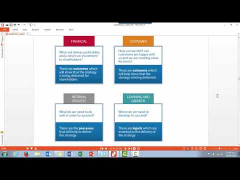 Overview of Unit 10 - Performance measurement and management