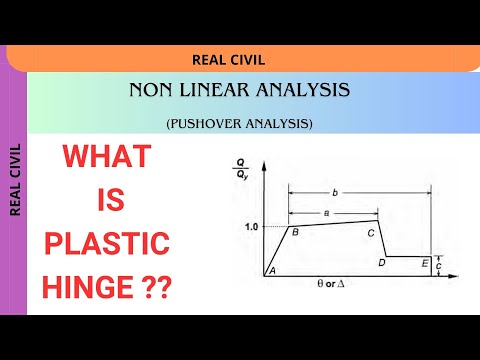 What is Plastic Hinge in non linear analysis | ASCE 41-17 | Performance-based design