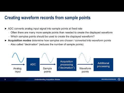 Understanding Oscilloscopes - Acquisition Modes