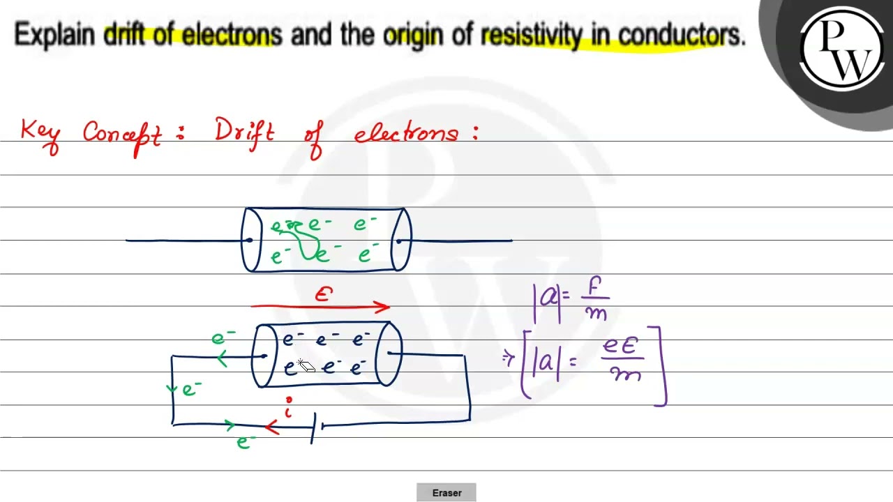 Explain drift of electrons and the origin of resistivity in conduct...