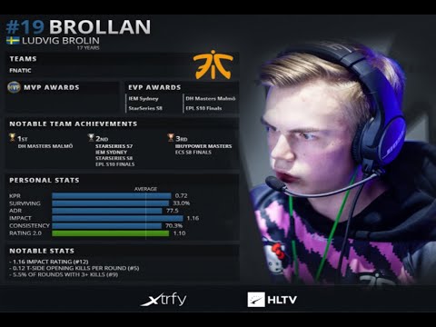 ★ CSGO - BROLLAN ALL BEST MOMENTS OF 2019 (HLTV TOP#19 OF 2019) ★