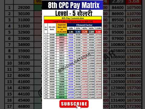 Level 5 salary after 8th pay commission #8thpaycommission #8thcpc #level5
