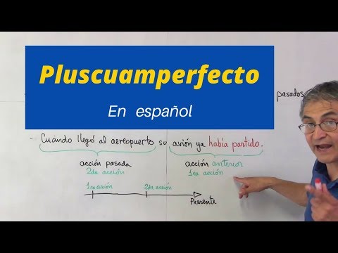 El pluscuamperfecto en español