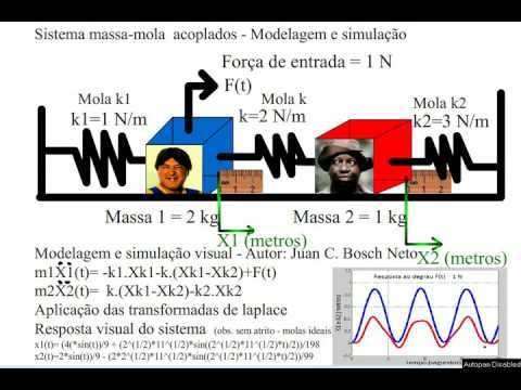Sistema massa mola acoplados  MATLAB Autor: Juan Canellas Bosch Neto
