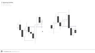 Fractal Model : opposing candles