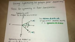 Using Symmetry to Graph Polar Equations