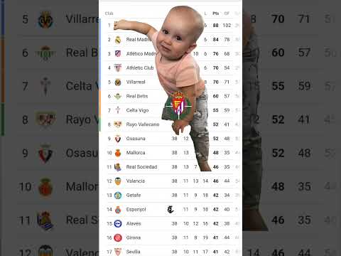 Real Valladolid Crying For LaLiga 2025🤔#footballlaughs #youtubefootball #realvalladolid#soccerlover