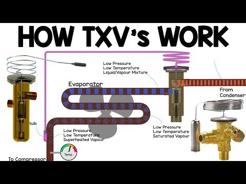 How TXV works - Thermostatic expansion valve working principle, HVAC Basics vrv heat pump Video