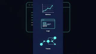 What is Observability Explained with Examples