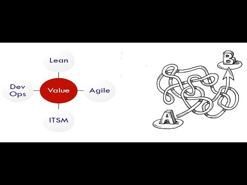 Webinar - The Evolution and Future State of the Service Management Office with Jeff Jensen