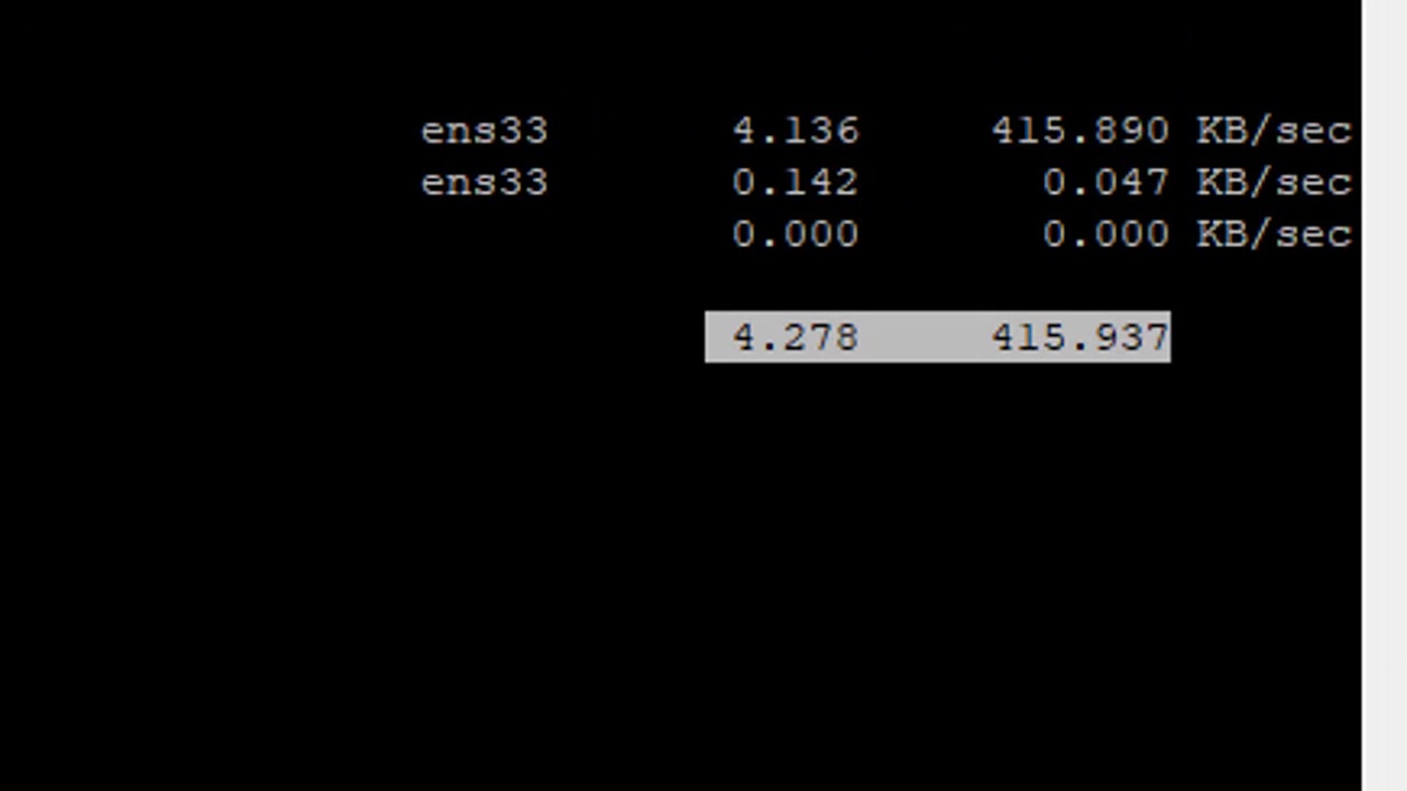 Bandwidth Usage Per Process With Nethogs Tool On Linux