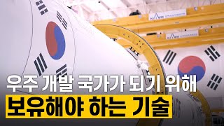 [핫클립] 우주 미션 수행을 위해 준비해야 할 것 / YTN 사이언스