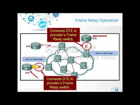 Lecture 6 X 25, Frame Relay, ATM