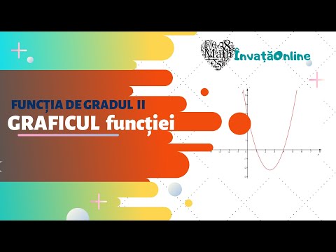 Graficul funcției de gradul doi | ÎnvațăOnline