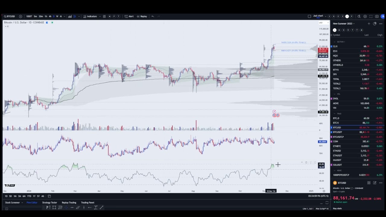 Thursday Bitcoin Update