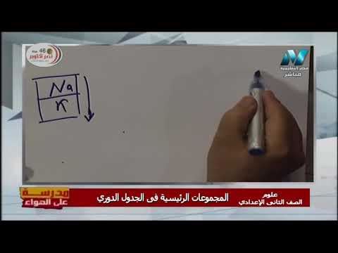 علوم 2 إعدادي حلقة 7 ( المجموعات الرئيسية في الجدول الدوري ) أ حسام محمد أ عادل الحفناوي 06-10-2019