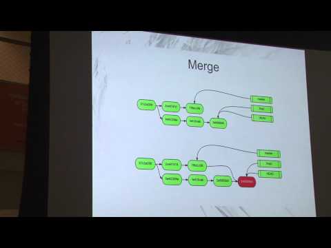 NEPHP 2013 - Git Essentials - Matthew Barlocker