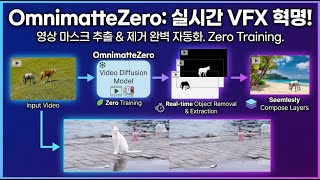 OmnimatteZero : 실시간 VFX 혁명 영상 마스크 추출 & 제거 #aivfx