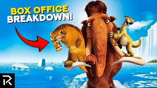 Ice Age Movies Ranked By Box Office Gross