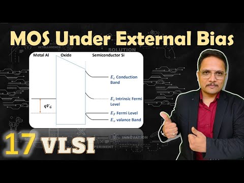 MOS under external bias Accumulation Region of MOS Depletion Region Inversion Region of MOS