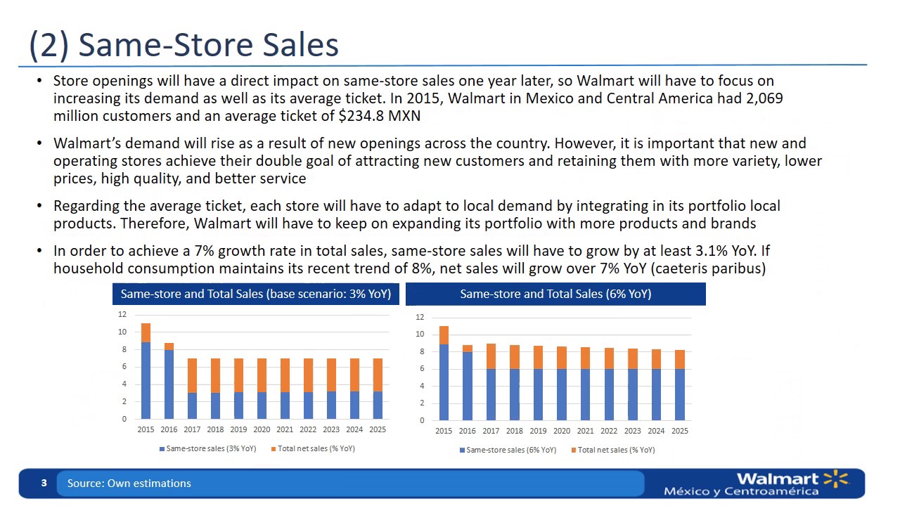 PPT Walmart MBA Case