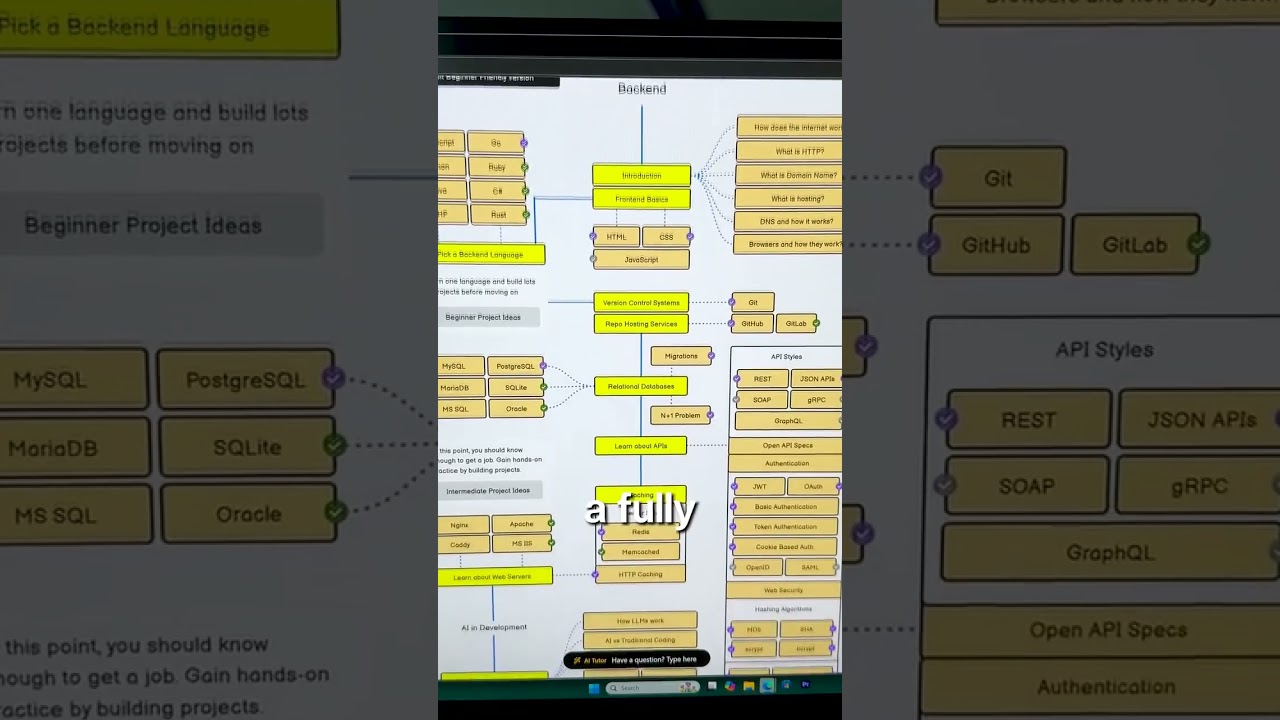 Essential Websites You Should Explore