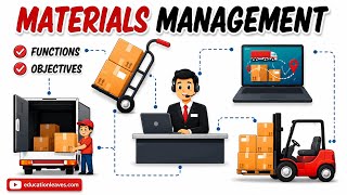 Materials Management | Functions and Objectives of Material Management