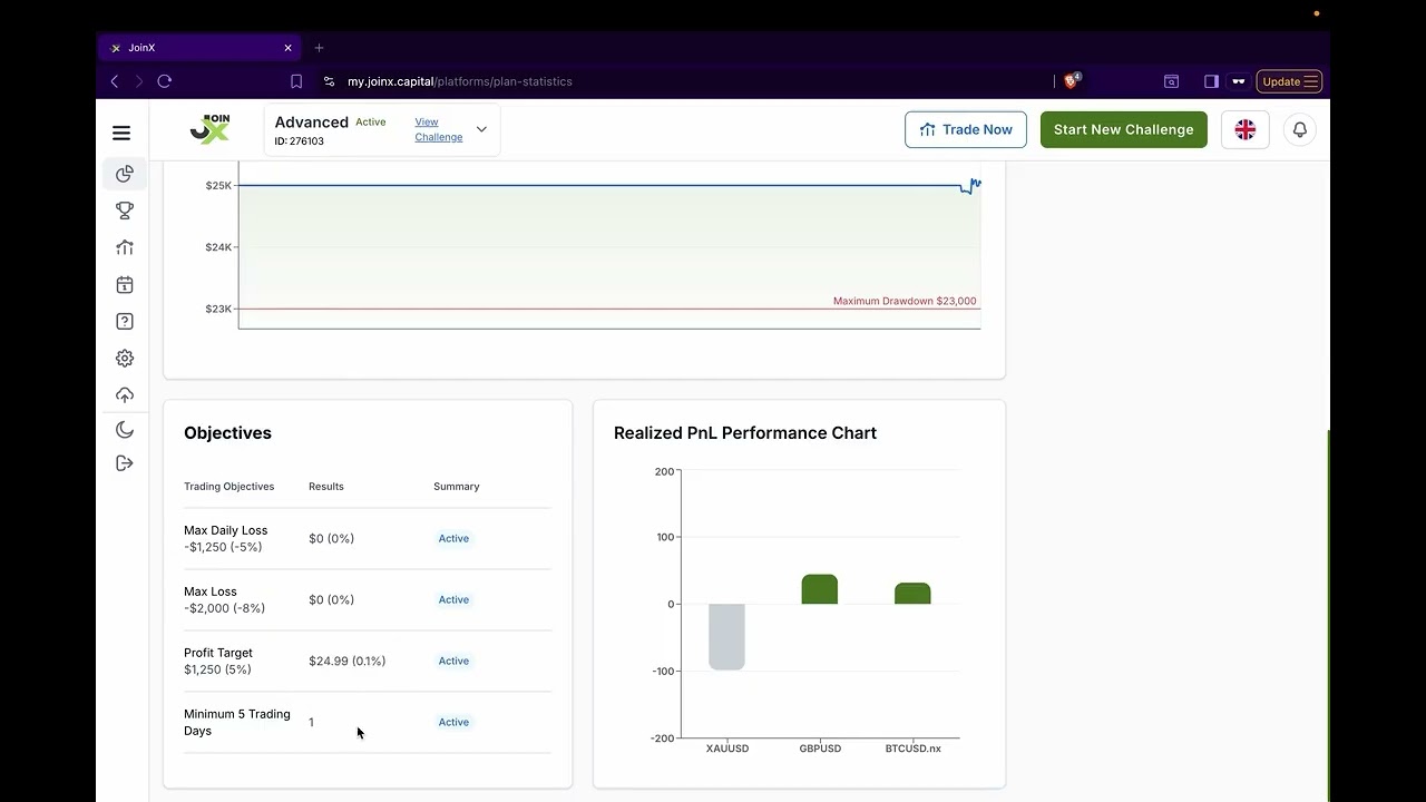 JoinX Capital Platform: The Dashboard