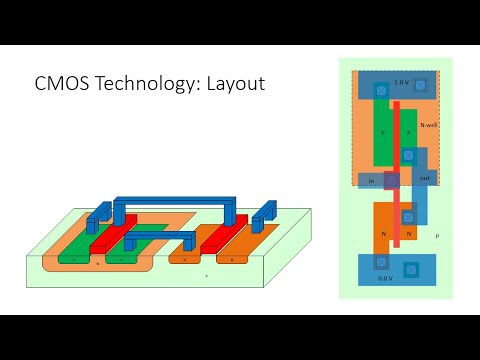 CMOS Tech: NMOS and PMOS Transistors in CMOS Inverter (3-D View)