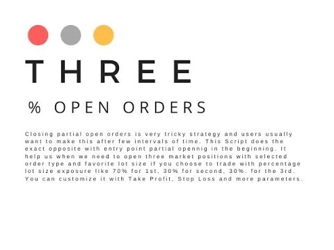 Video Three Open Orders Percentage