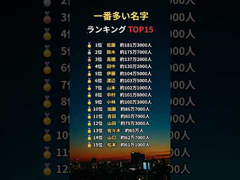 📛2025年版｜日本で一番多い名字ランキングTOP15！あなたの名字は何位？