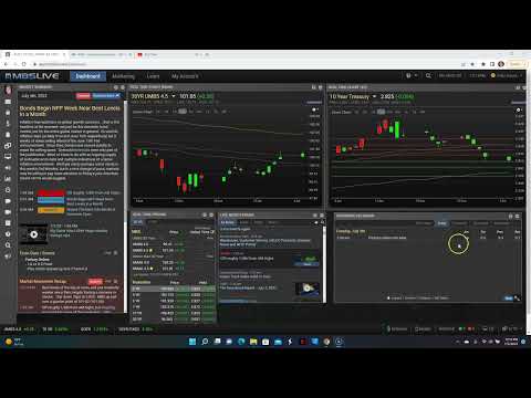 CA Interest Rates: Daily Market Report July 5