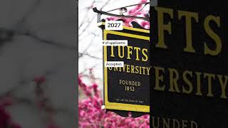 youtube video thumbnail - Will You Be in Tufts Class of 2028?  #collegeadmissions #tufts