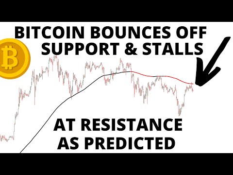 Possible Bitcoin Bottom Forming at the 20 Week MAs - BTC Turning off Resistance as Predicted