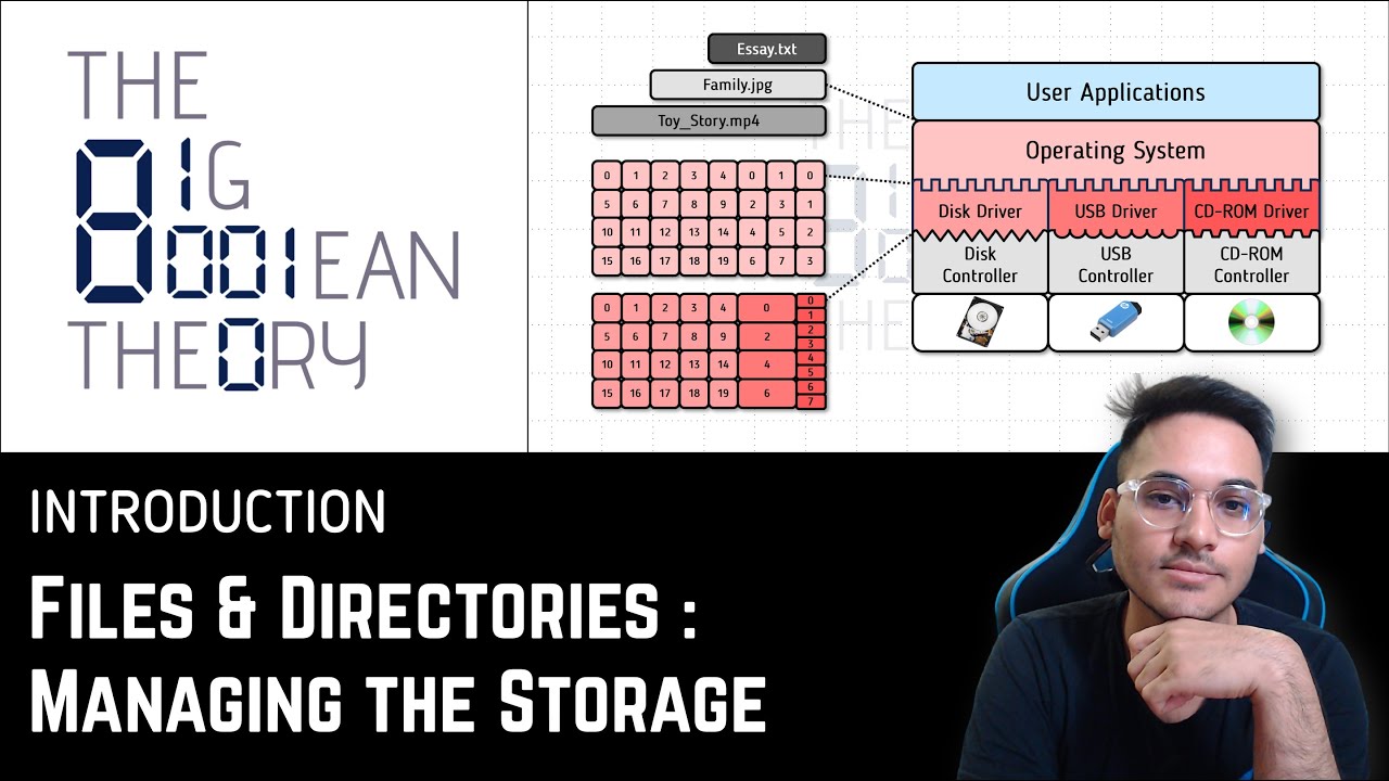 Files & Directories - Managing the Storage | Operating Systems - 1.2.5