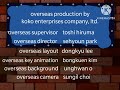 Bob The Builder Season 1 End Credits Columbia TriStar Version