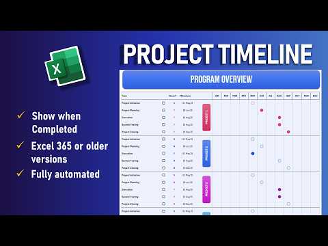 Erstellen Sie Schritt für Schritt eine Projekt-, Aufgaben- oder Aktivitätszeitleiste in Excel | K...