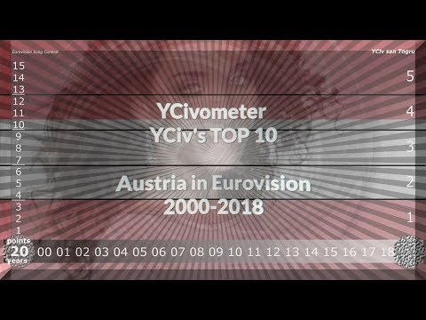 YCivometer XL + YCiv's TOP 10 - Austria in Eurovision 2000/2018 - Lost Episodes 3