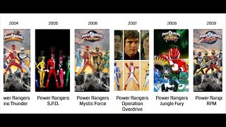 All Power Rangers Series