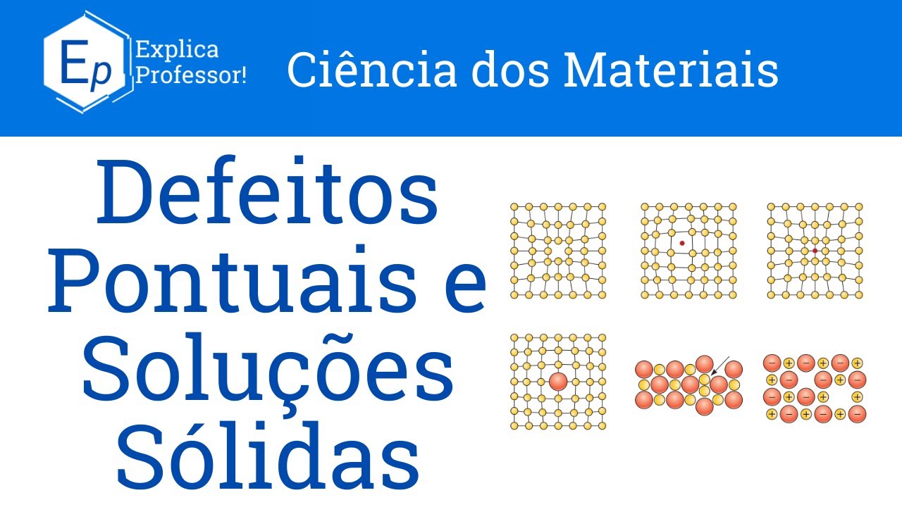Aula 21 – Defeitos Pontuais e Soluções Sólidas