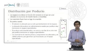 Tipos Básicos de Distribución en Planta