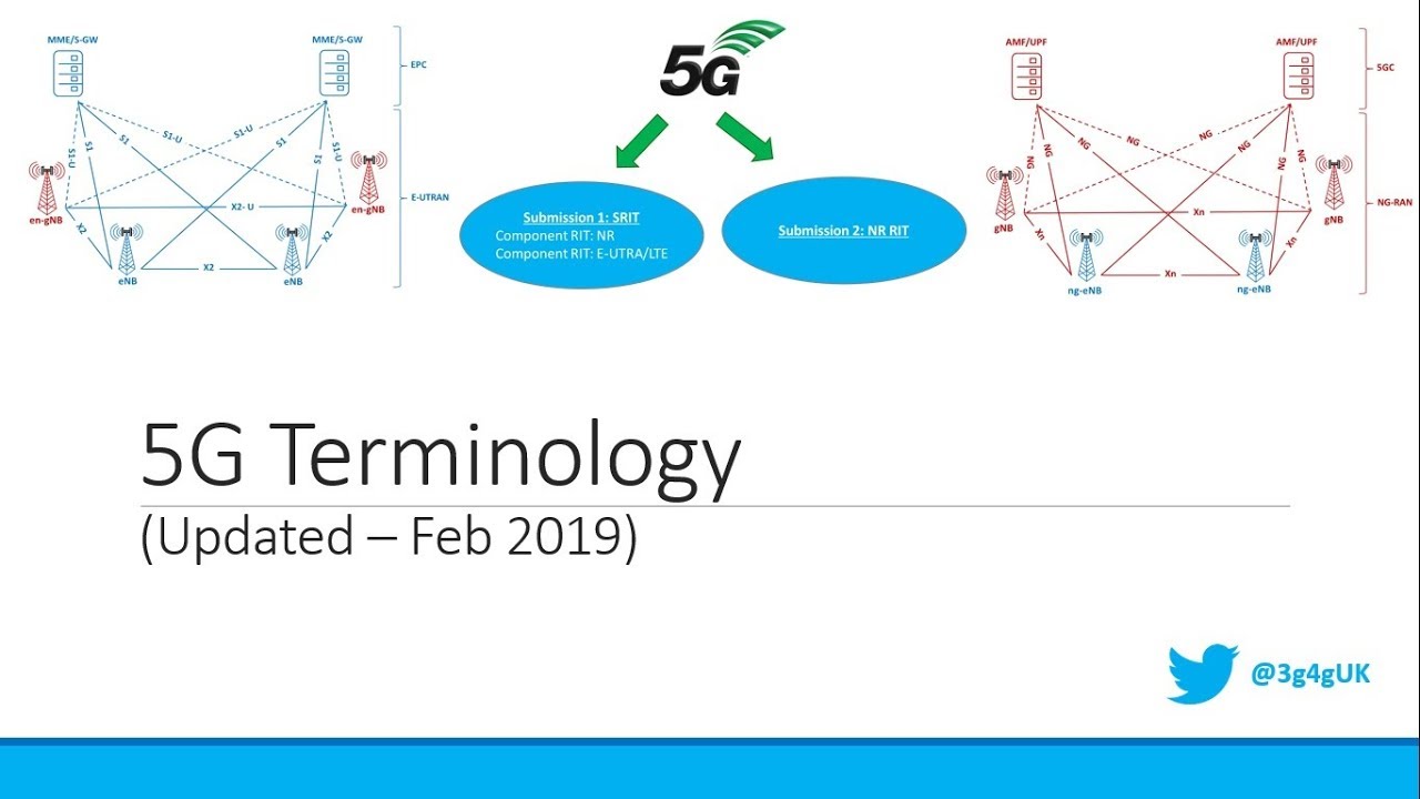 Beginners: 5G Terminology (Updated - Feb 2019)