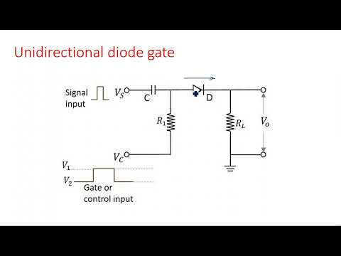 RC network with Sinusoidal Linear wave shaping PDC Lec 01