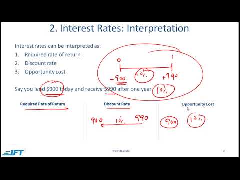 CFA Level I Quantitative Methods | Time Value of Money, Statistics & Probability