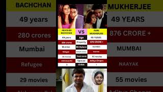 Download lagu Abhishek Bachchan vs Rani Mukherjee 😱❌😲 mp3