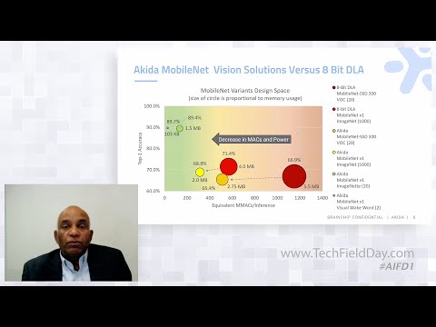 Introducing the BrainChip Akida Event-Domain Neural Processor