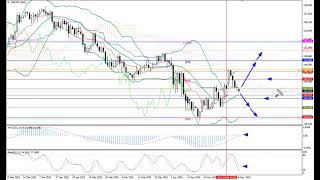 Weekly Forex forecast 19.05-23.05.25: EUR/USD, GBP/USD, USD/JPY, AUD/USD, Gold